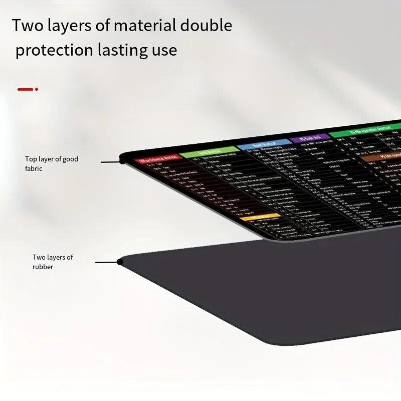 Desktop Mat with Integrated Keyboard Shortcuts